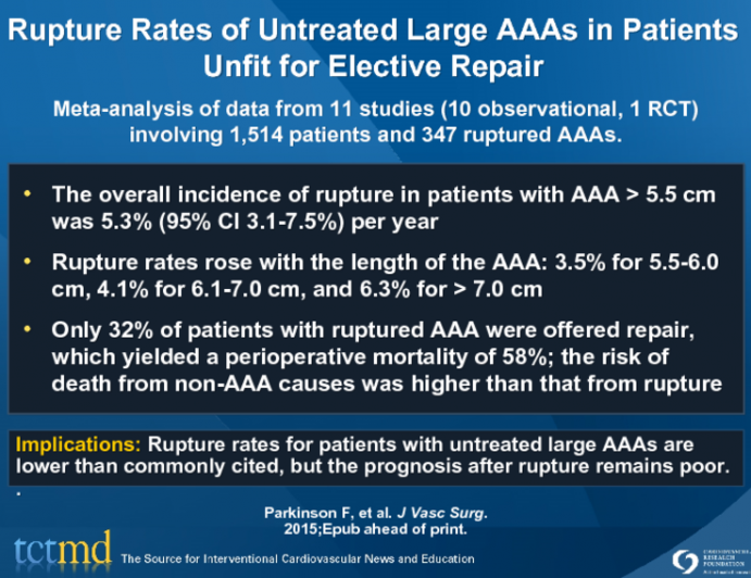 Rupture Rates of Untreated Large AAAs in Patients Unfit for Elective Repair