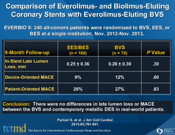 Comparison of Everolimus- and Biolimus-Eluting Coronary Stents with Everolimus-Eluting BVS