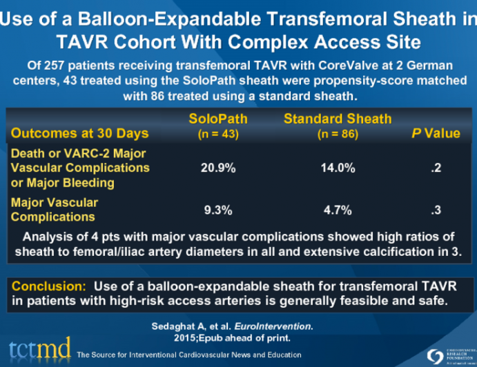 Use of a Balloon-Expandable Transfemoral Sheath in TAVR Cohort With Complex Access Site