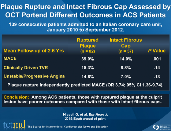 Plaque Rupture and Intact Fibrous Cap Assessed by OCT Portend Different Outcomes in ACS Patients