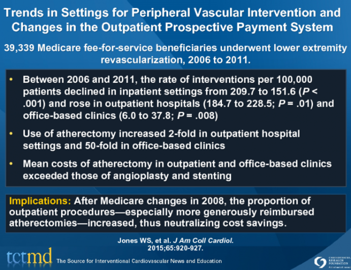 Trends in Settings for Peripheral Vascular Intervention and Changes in the Outpatient Prospective Payment System