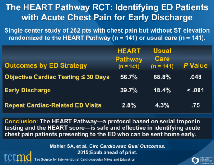 The HEART Pathway RCT: Identifying ED Patients with Acute Chest Pain for Early Discharge