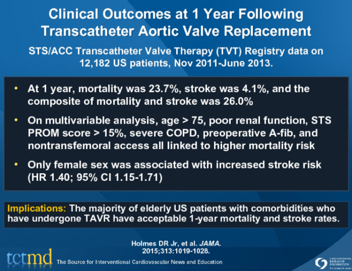 Clinical Outcomes at 1 Year Following Transcatheter Aortic Valve Replacement