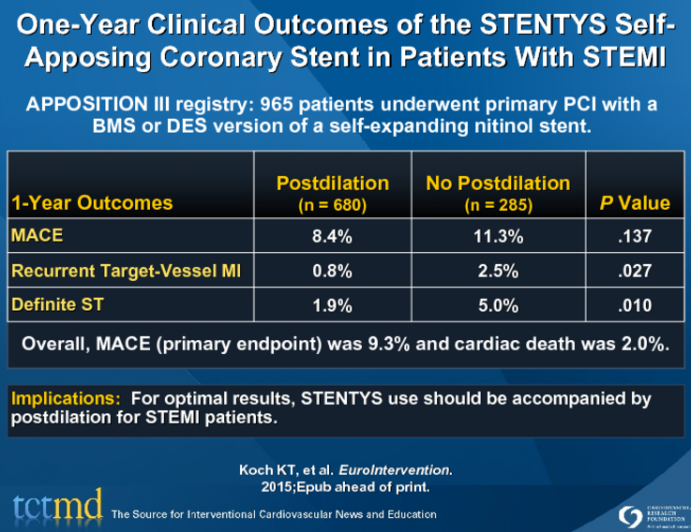 One-Year Clinical Outcomes of the STENTYS Self-Apposing Coronary Stent in Patients With STEMI