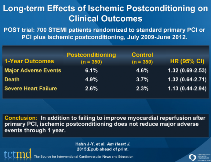 Long-term Effects of Ischemic Postconditioning on Clinical Outcomes