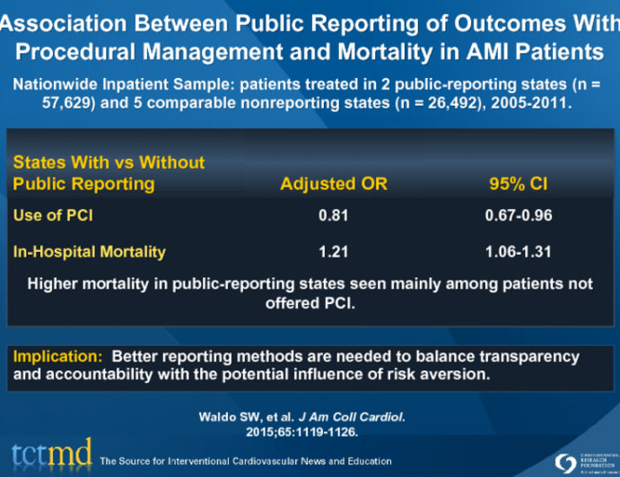 Association Between Public Reporting of Outcomes With Procedural Management and Mortality in AMI Patients