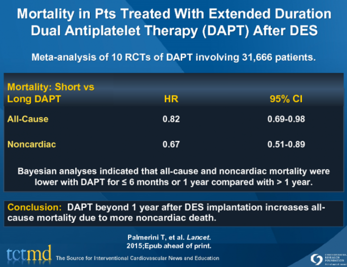 Short- vs Long-term Dual Antiplatelet Therapy After DES Implantation