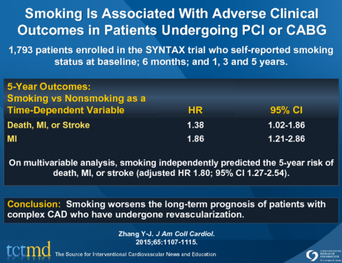 Smoking Is Associated With Adverse Clinical Outcomes in Patients Undergoing PCI or CABG