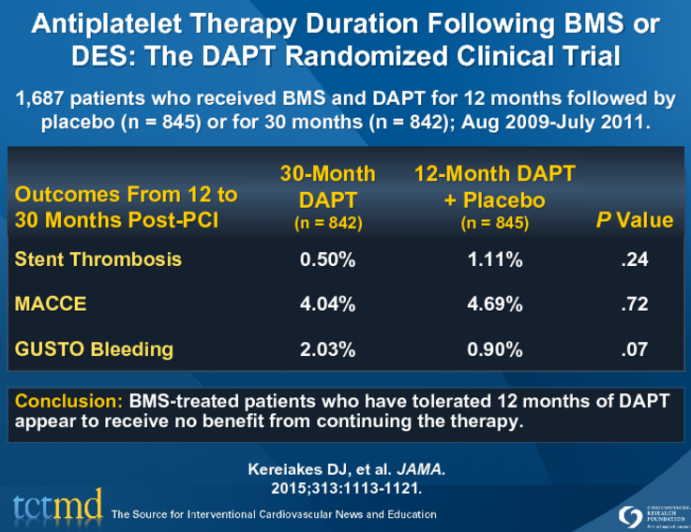 Antiplatelet Therapy Duration Following BMS or DES: The DAPT Randomized Clinical Trial