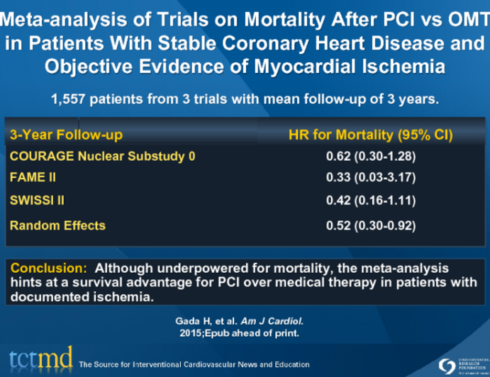 Meta-analysis of Trials on Mortality After PCI vs OMT in Patients With Stable Coronary Heart Disease and Objective Evidence of Myocardial Ischemia