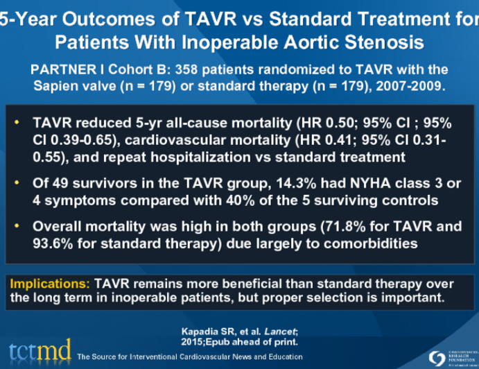 5-Year Outcomes of TAVR vs Standard Treatment for Patients With Inoperable Aortic Stenosis