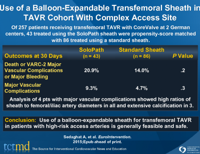 Hospital Length of Stay (LOS) and Clinical Outcomes in Older STEMI Patients After Primary PCI