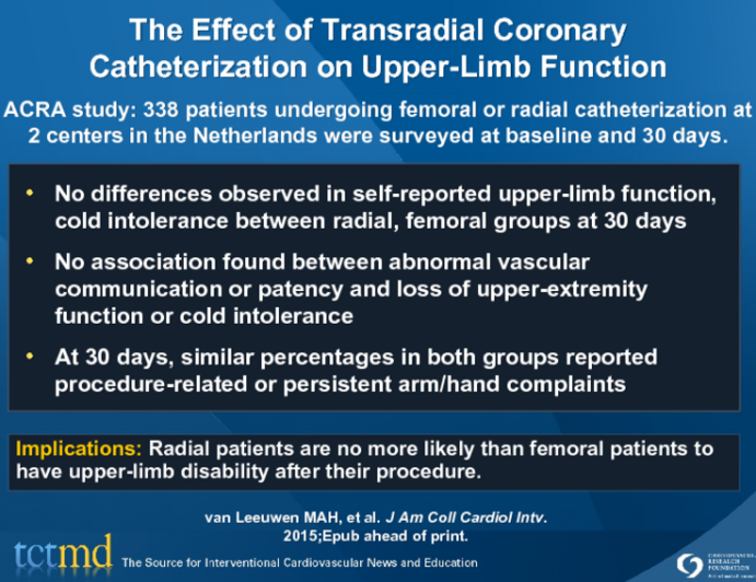 The Effect of Transradial Coronary Catheterization on Upper-Limb Function