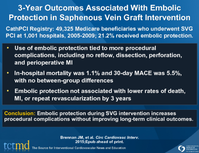 3-Year Outcomes Associated With Embolic Protection in Saphenous Vein Graft Intervention