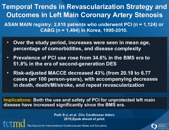 Temporal Trends in Revascularization Strategy and Outcomes in Left Main Coronary Artery Stenosis