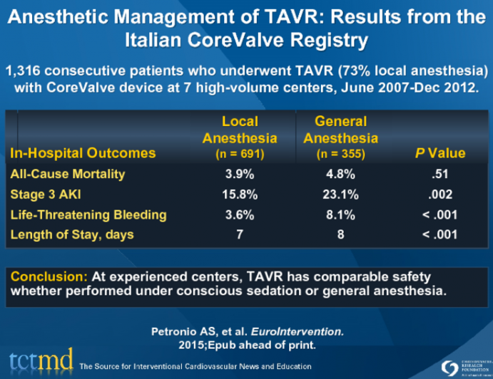 Anesthetic Management of TAVR: Results from the Italian CoreValve Registry