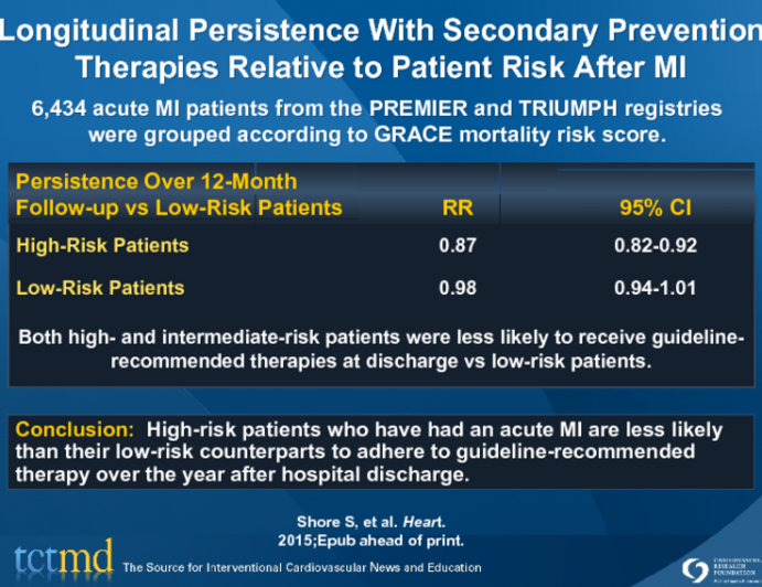 Longitudinal Persistence With Secondary Prevention Therapies Relative to Patient Risk After MI