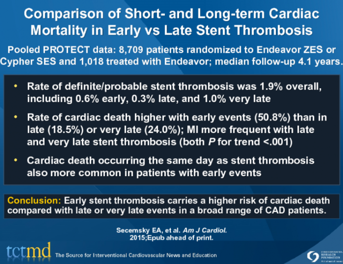 Comparison of Short- and Long-term Cardiac Mortality in Early vs Late Stent Thrombosis