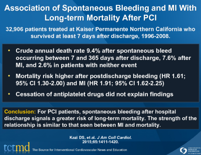 Association of Spontaneous Bleeding and MI With Long-term Mortality After PCI