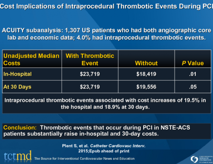 Cost Implications of Intraprocedural Thrombotic Events During PCI