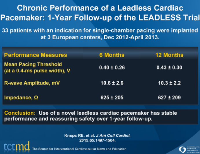 Chronic Performance of a Leadless Cardiac Pacemaker: 1-Year Follow-up of the LEADLESS Trial