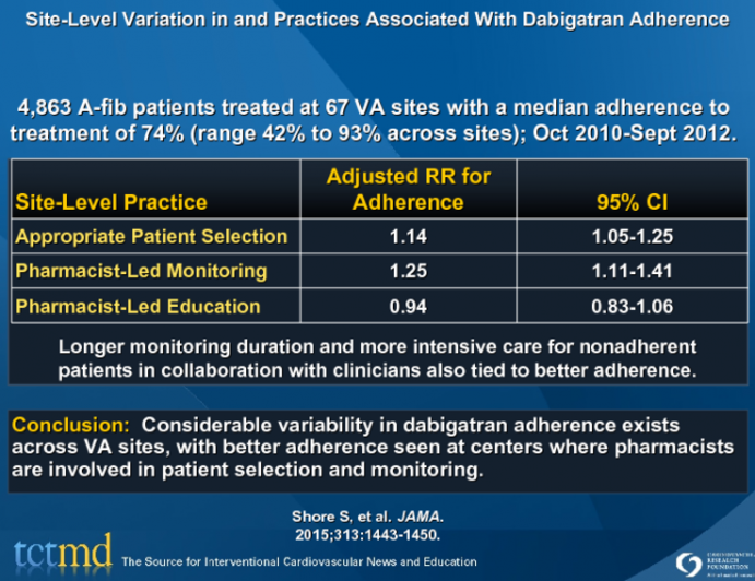 Site-Level Variation in and Practices Associated With Dabigatran Adherence