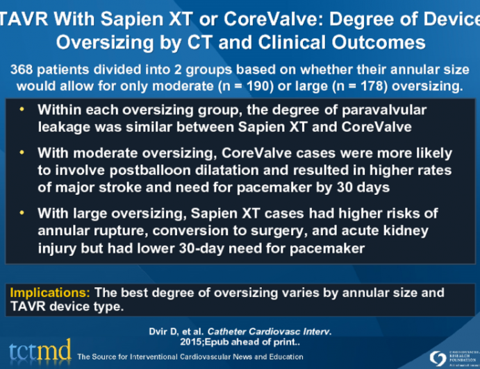 TAVR With Sapien XT or CoreValve: Degree of Device Oversizing by CT and Clinical Outcomes