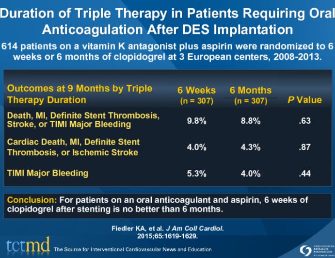 Duration of Triple Therapy in Patients Requiring Oral Anticoagulation After DES Implantation