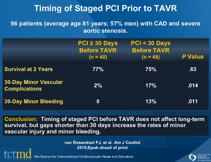 Timing of Staged PCI Prior to TAVR