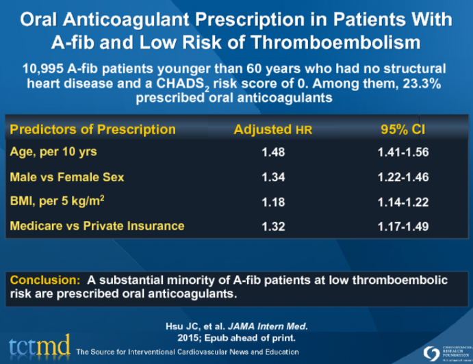 Oral Anticoagulant Prescription in Patients With A-fib and Low Risk of Thromboembolism