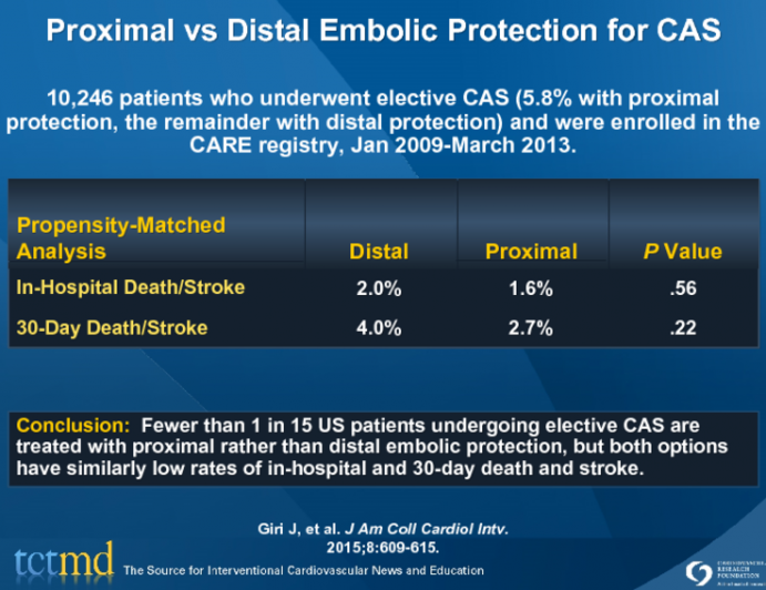 Proximal vs Distal Embolic Protection for CAS