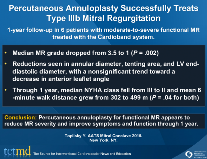 Percutaneous Annuloplasty Successfully Treats Type IIIb Mitral Regurgitation