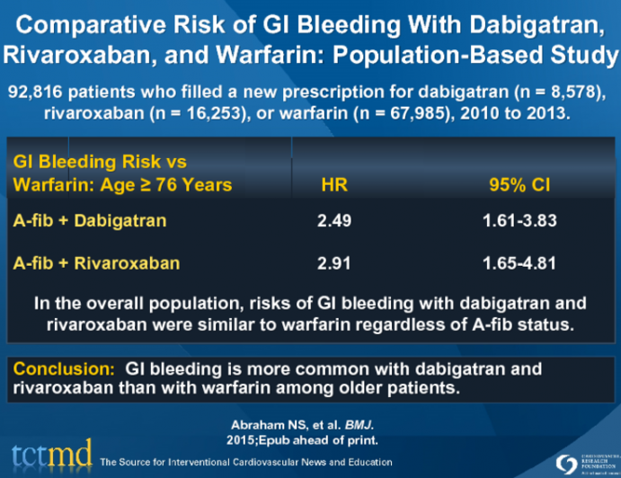 Comparative Risk of GI Bleeding With Dabigatran, Rivaroxaban, and Warfarin: Population-Based Study