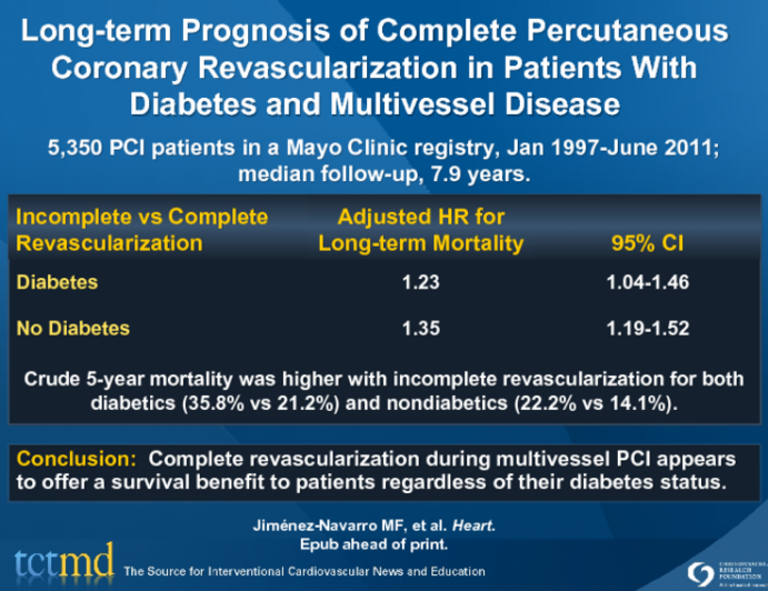 Long-term Prognosis of Complete Percutaneous Coronary Revascularization in Patients With Diabetes and Multivessel Disease