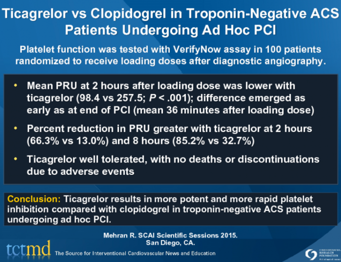 Ticagrelor vs Clopidogrel in Troponin-Negative ACS Patients Undergoing Ad Hoc PCI