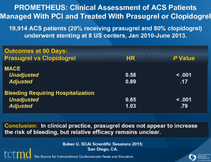 PROMETHEUS: Clinical Assessment of ACS Patients Managed With PCI and Treated With Prasugrel or Clopidogrel