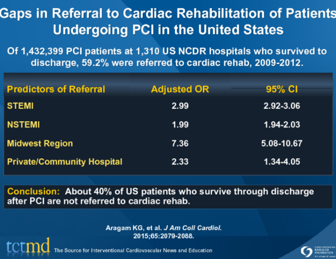 Gaps in Referral to Cardiac Rehabilitation of Patients Undergoing PCI in the United States