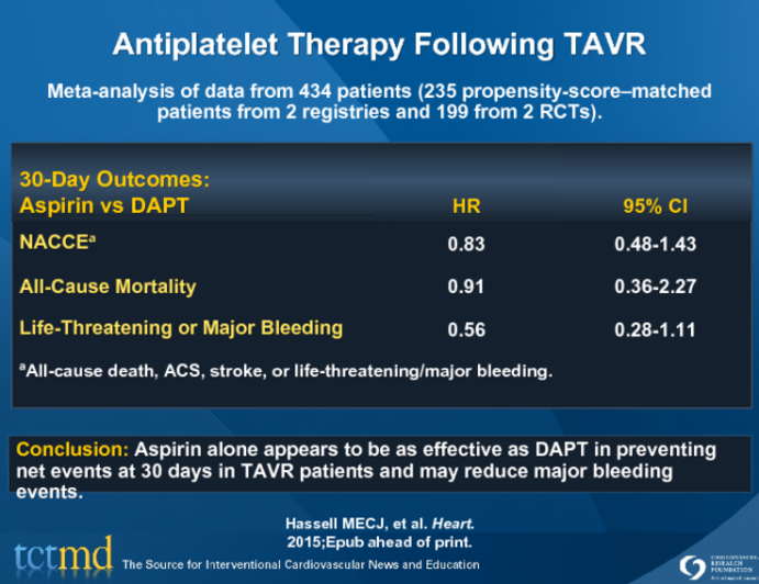 Antiplatelet Therapy Following TAVR