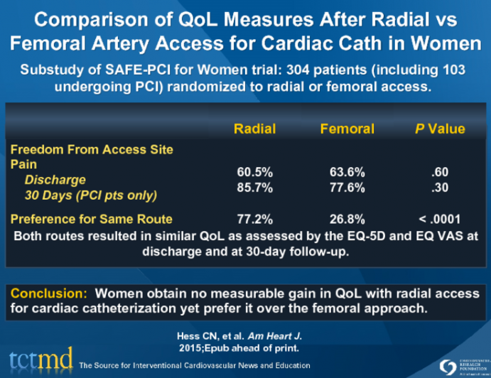 Comparison of QoL Measures After Radial vs Femoral Artery Access for Cardiac Cath in Women