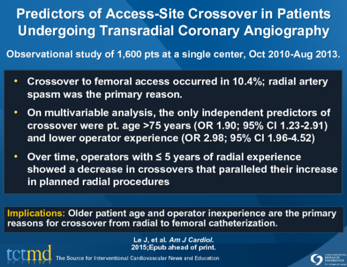 Predictors of Access-Site Crossover in Patients Undergoing Transradial Coronary Angiography