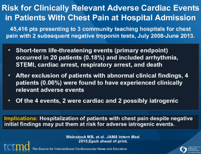 Risk for Clinically Relevant Adverse Cardiac Events in Patients With Chest Pain at Hospital Admission