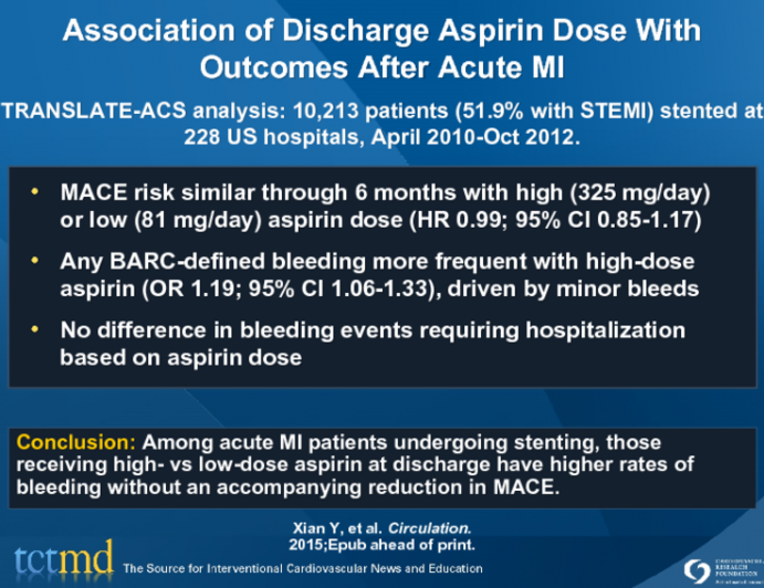 Association of Discharge Aspirin Dose With Outcomes After Acute MI