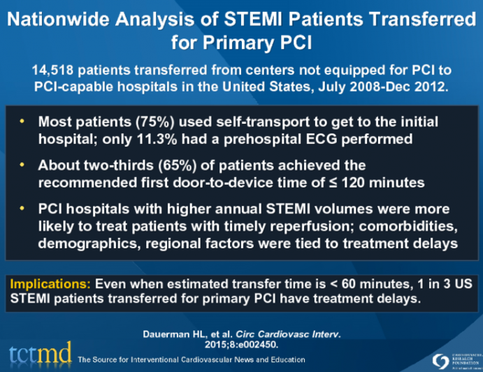 Nationwide Analysis of STEMI Patients Transferred for Primary PCI