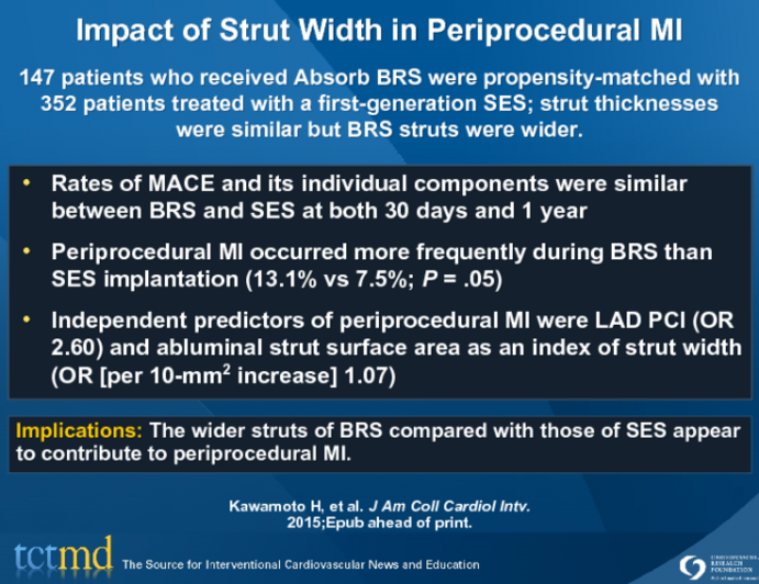 Impact of Strut Width in Periprocedural MI