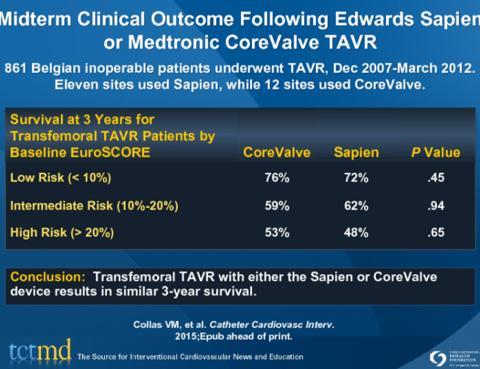 Midterm Clinical Outcome Following Edwards Sapienor Medtronic CoreValve TAVR