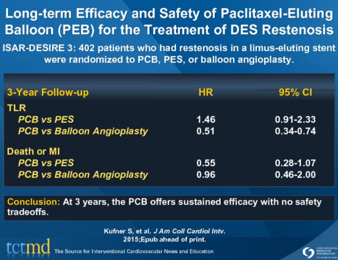Long-term Efficacy and Safety of Paclitaxel-Eluting Balloon (PEB) for the Treatment of DES Restenosis