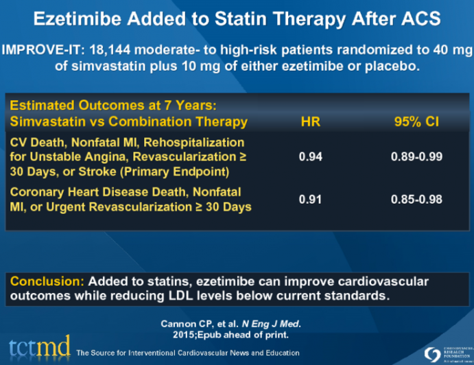 Ezetimibe Added to Statin Therapy After ACS