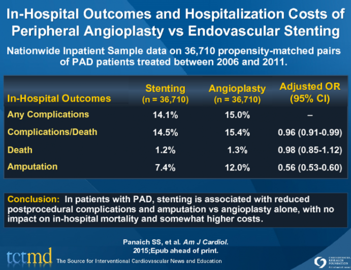 In-Hospital Outcomes and Hospitalization Costs of Peripheral Angioplasty vs Endovascular Stenting