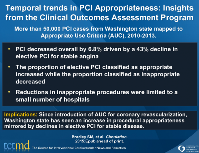 Temporal trends in PCI Appropriateness: Insights from the Clinical Outcomes Assessment Program