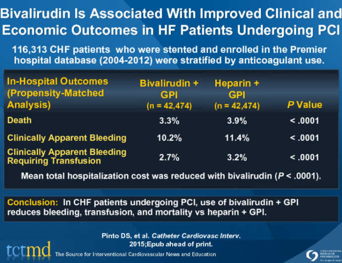 Bivalirudin Is Associated With Improved Clinical and Economic Outcomes in HF Patients Undergoing PCI